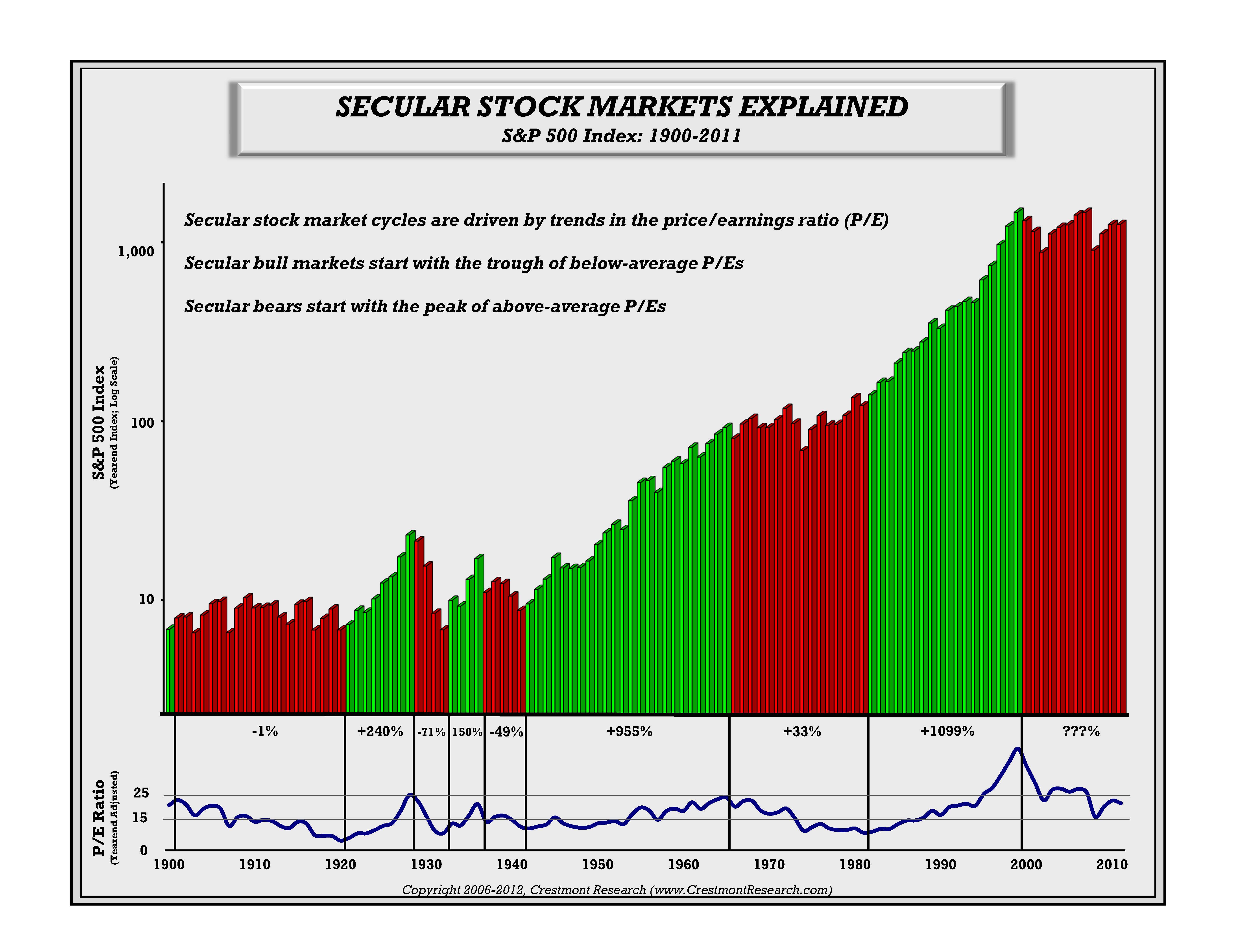 China Stock Market 5 Year Chart